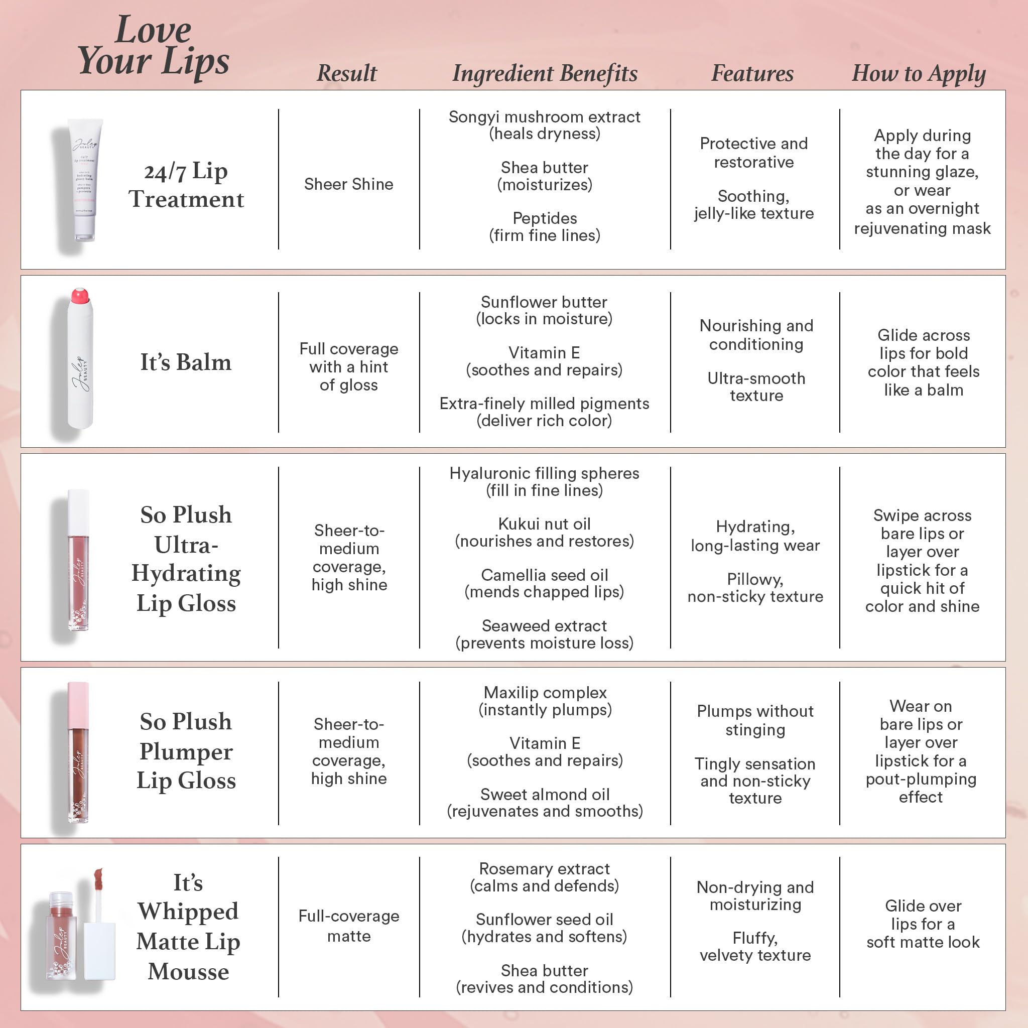 274-julep-24-7-lip-treatment-hydrating-glossy-lip-balm-and-lip-sleeping-mask-with-shea-butter-moisturize-protect-soothe-vegan-cruelty-free-sheer-pink-07-candy-pop-07-candy-popx-variation-1.jpg